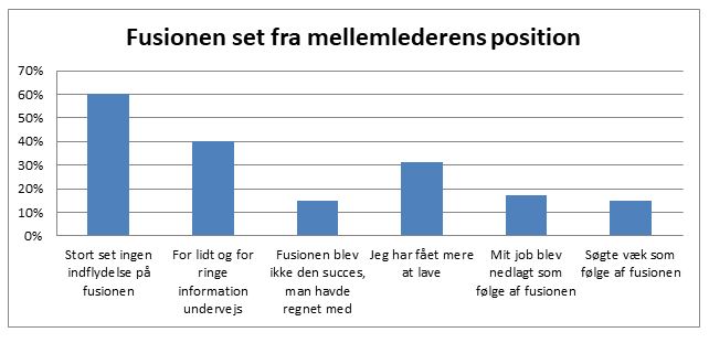mellemlederen
